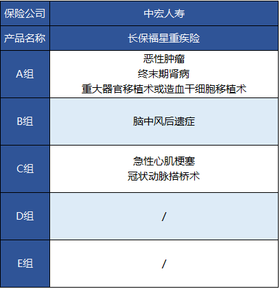 中宏人壽的長(cháng)保福星尊享版有什么特點(diǎn)？