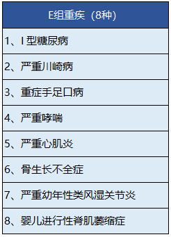中宏人壽的長(cháng)保福星尊享版有什么特點(diǎn)？