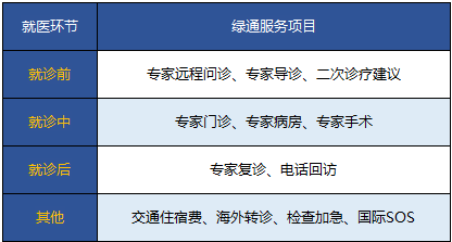 保險附加的就醫綠色通道靠譜嗎？