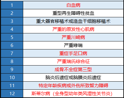 瑞泰多倍寶寶重疾險值不值得買(mǎi)？