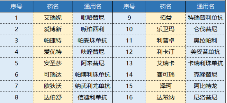 平安i藥保怎么樣 值不值得買(mǎi)？
