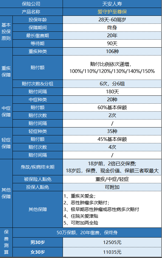天安愛(ài)守護至尊保怎么樣？