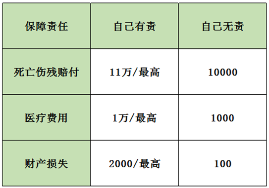 保險案例分析：男子飛車(chē)搶劫不幸遭遇車(chē)禍，保險公司為何拒賠