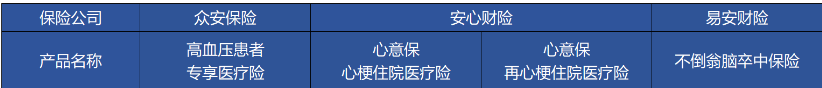 高血壓、糖尿病等患者能買(mǎi)哪些商業(yè)保險？