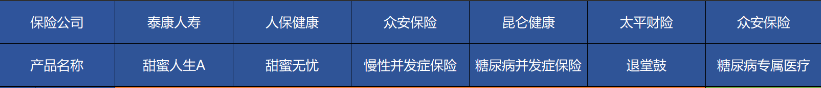 高血壓、糖尿病等患者能買(mǎi)哪些商業(yè)保險？