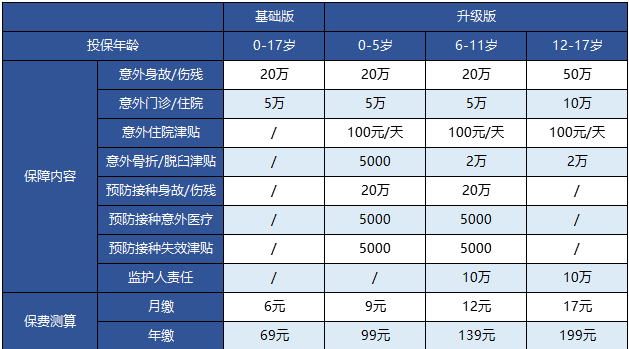 支付寶的護身福.少兒意外險怎么樣？