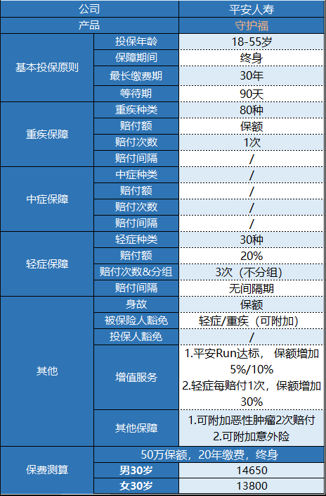 平安守護福怎么樣 值不值得買(mǎi)？