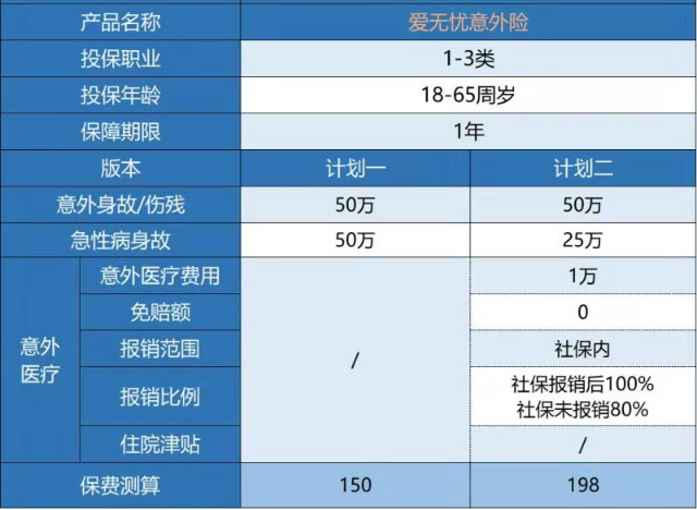  復星聯(lián)合愛(ài)無(wú)憂(yōu)意外險怎么樣 有什么特點(diǎn)？