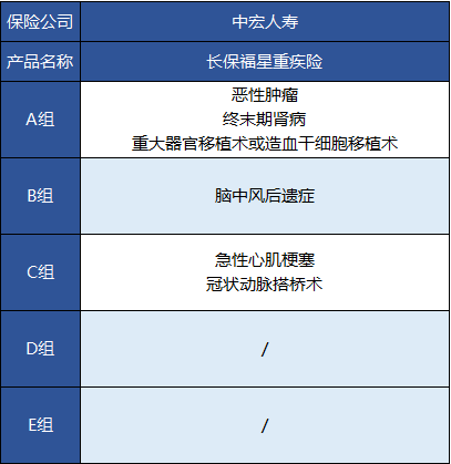 中宏長(cháng)保福星尊享版怎么樣 值不值得買(mǎi)？