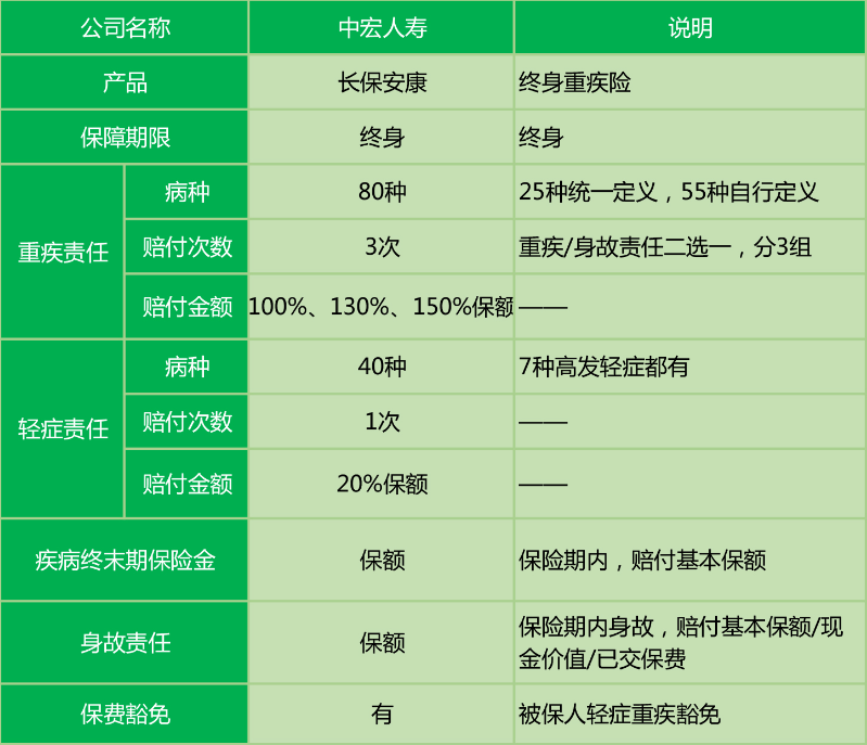  中宏長(cháng)保安康尊享版怎么樣 值不值得買(mǎi)？