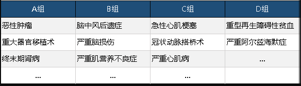  工銀安盛御享人生重疾險值不值得買(mǎi)？