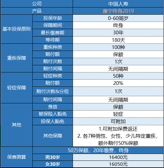  國壽康寧2019終身重疾險怎么樣 值得買(mǎi)嗎?