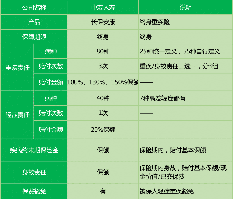  長(cháng)保安康尊享版值不值得購買(mǎi)？