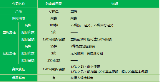 陸家嘴國泰守護星2019怎么樣 值得購買(mǎi)嗎？