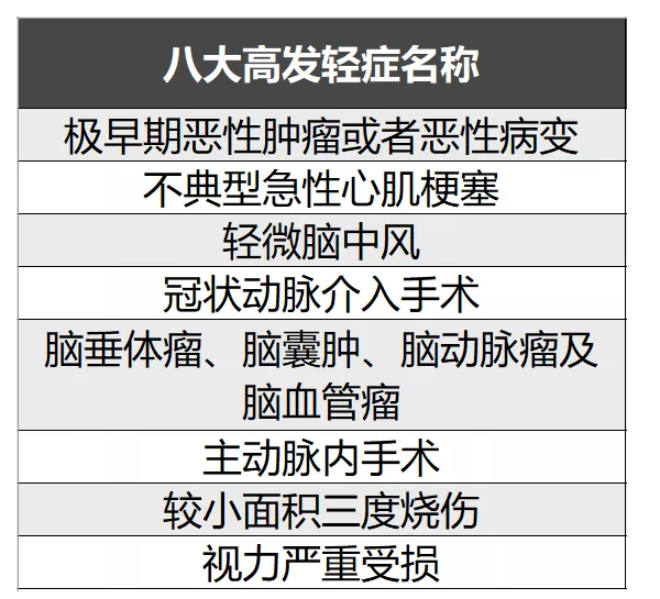 簡(jiǎn)單5步走，教你挑選到一款不錯的重疾險！