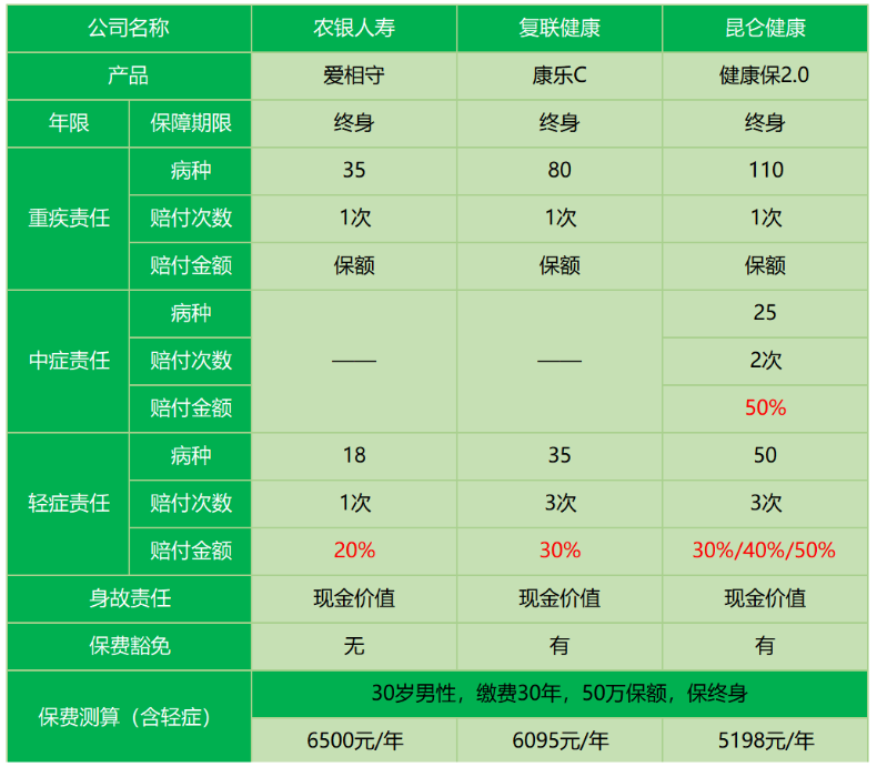 農銀人壽愛(ài)相守怎么樣 值不值得買(mǎi)？