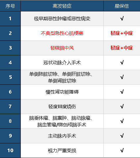 復星聯(lián)合星保倍怎么樣 值不值得購買(mǎi)？