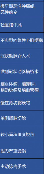 重疾險保障的病癥越多越好嗎？