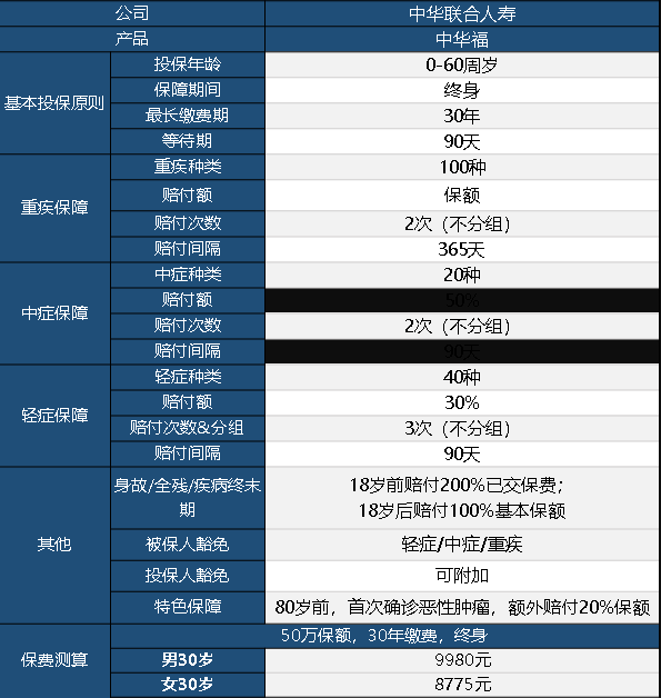 中華聯(lián)合中華福怎么樣 值不值得買(mǎi)？