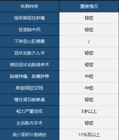 中華聯(lián)合中華福怎么樣 值不值得買(mǎi)？