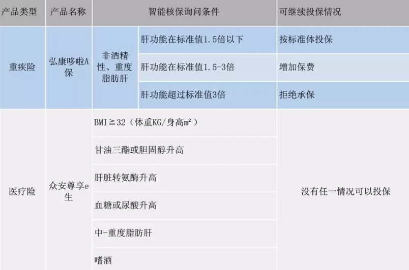  智能核保是什么 有什么作用？
