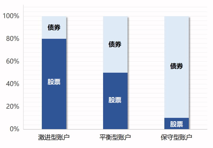 投連險是什么 值得買(mǎi)嗎？