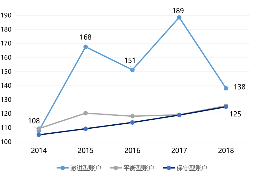 投連險是什么 值得買(mǎi)嗎？