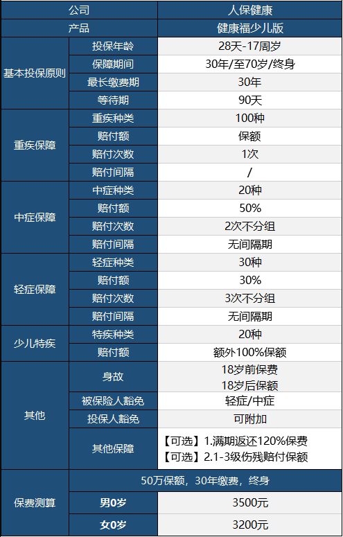健康福少兒版怎么樣 值不值得買(mǎi)？