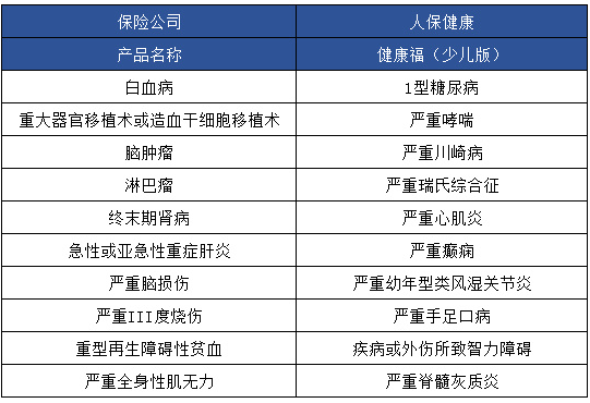 健康福少兒版怎么樣 值不值得買(mǎi)？