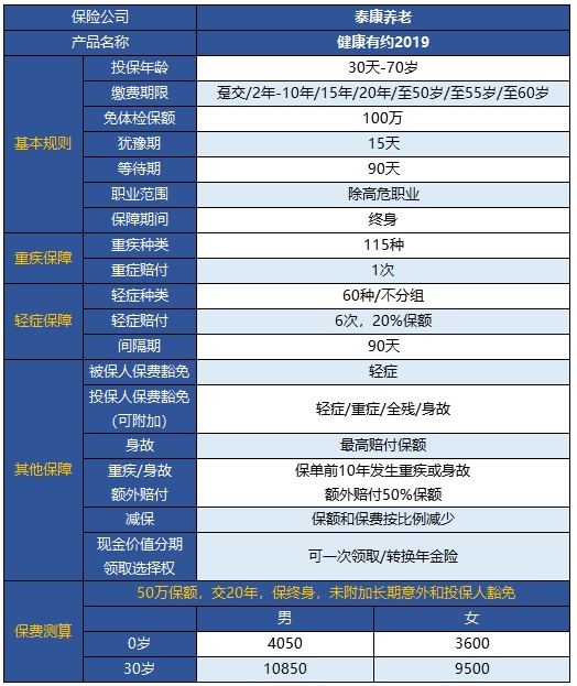  健康有約2019重疾險怎么樣 值得買(mǎi)嗎？