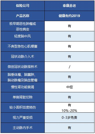 健康有約2019重疾險怎么樣 值得買(mǎi)嗎？