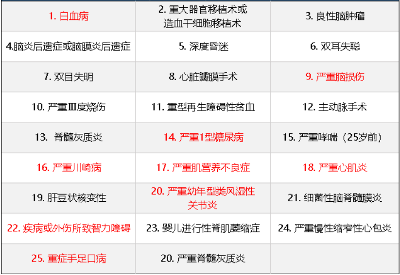 華夏常青樹(shù)少兒plus怎么樣 具體保障哪些？