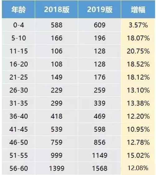 支付寶好醫保·長(cháng)期醫療升級了，究竟做了哪些調整？