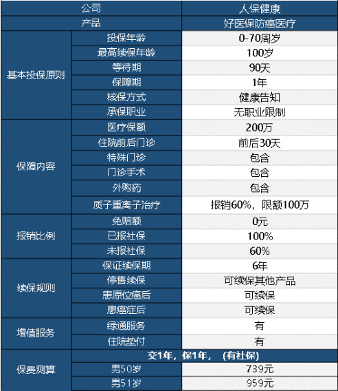 好醫保防癌醫療險怎么樣 值不值得買(mǎi)？