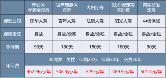 微保孝親保孝順金怎么樣 值不值得買(mǎi)？