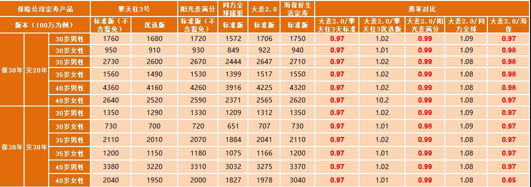 華貴大麥定期壽險2.0怎么樣 值不值得買(mǎi)？