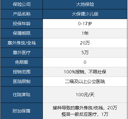 大保鏢意外險少兒版怎么樣 值不值得買(mǎi)？