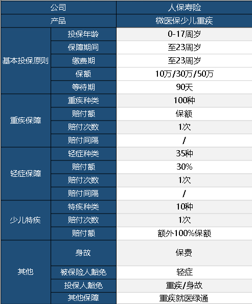 微醫保少兒重疾險怎么樣？