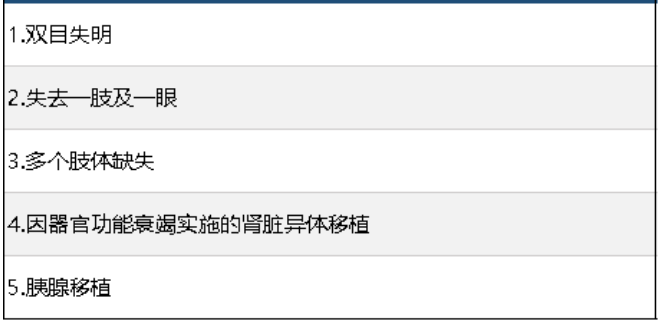中信保誠尊享惠康2019怎么樣 值不值得買(mǎi)？