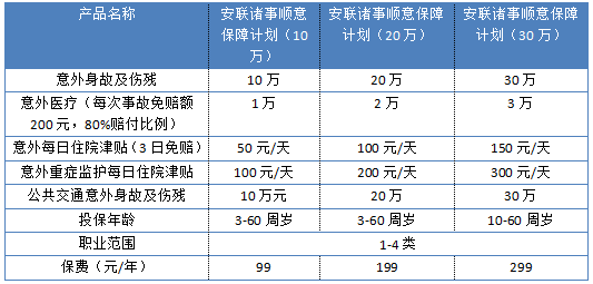 安聯(lián)諸事順意保障計劃怎么樣 值不值得買(mǎi)？